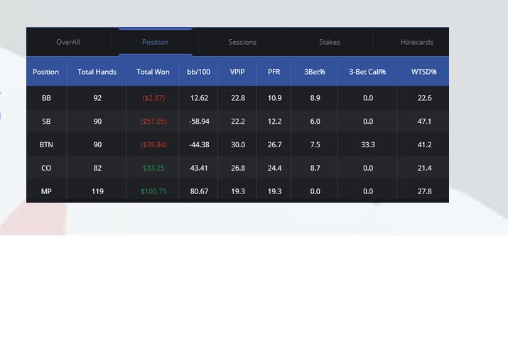 Stats-Par-Position