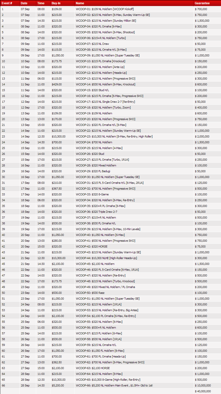 WCOOP2014