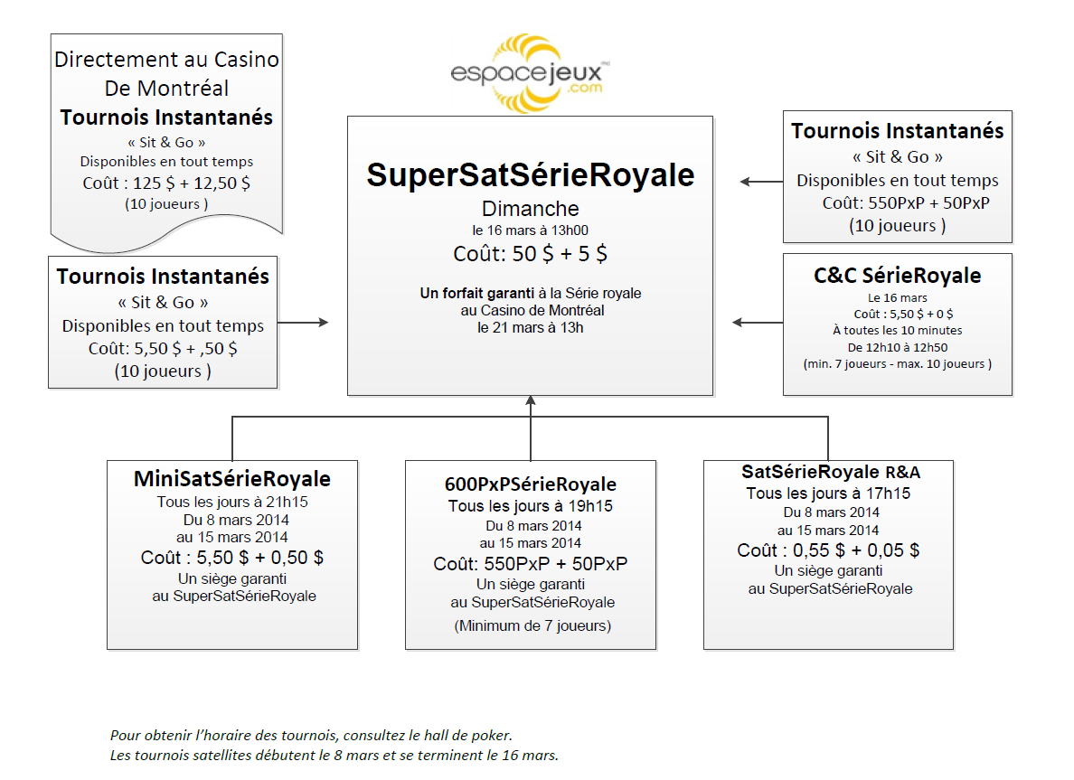 serieroyale10mars