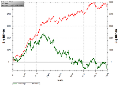 downswing_graph